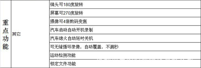 F900HD高清1080P行車(chē)記錄儀——專(zhuān)業(yè)批發(fā)推薦